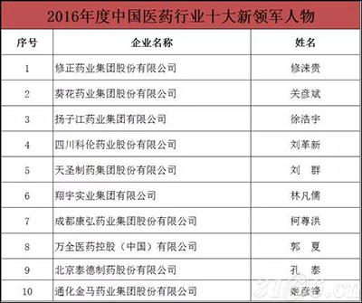 2016年度中国医药行业十大领军人物