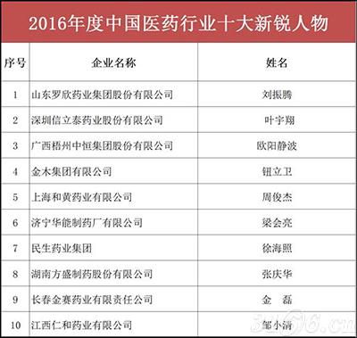 2016年度中国医药行业十大新锐人物